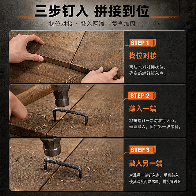 [商品] 各步实拍中的蚂蝗钉以【图1】【图4】【图5】为准，保留两端锥形尖头、整体折弯弧度、钉身比例与深铁灰金属质感；【图2】【图3】仅作体量与尺寸参考，本张不出现笔和卷尺。
[画面] 目标：演示怎么钉、钉在哪。构图：顶部横向标题带，其下纵向排列三格方形实拍步骤图，每格下方一条横向 STEP 标签条——第 1 格双手将两块木料对接找位、确定钉入点；第 2 格手持锤子把蚂蝗钉一端敲入第一块木料，手部与锤子动作清晰有目标，木料与桌面上有少量木屑；第 3 格锤子敲入另一端使其跨接两块木料，拼接缝对齐；每格为近景俯视 45°，光影一致，产品在第 2、3 格占 55%-65%。
[视觉] 套系策略：风格=五金工具实拍工业风；标题字=阿里巴巴普惠体粗体；正文字=阿里巴巴普惠体常规；主色=深铁灰#2F3336；背景延展=基于深铁灰与暖木色做深浅层级、同色渐变与木质/水泥材质延展；强调色=暖橙#E8833A，仅用于小面积细引线、标签与局部光效；标题色=近黑#1C1E20；正文色=中灰#5A5F63；组件=直角信息条、细引线、编号色块；光影=顶部偏左硬朗侧光，金属高光锐利。
[文字] 主标题“三步钉入 拼接到位”（8字），副标题“找位对接 · 敲入两端 · 复查加固”（14字）；三格 STEP 标签横排：“STEP 1 找位对接”“STEP 2 敲入一端”“STEP 3 敲入另一端”。文字横向排版，不遮挡手部动作与产品。
[规格] 图片比例1:1正方形，4K，负向提示：避免变形、结构改变、多余配件、错字、文字过小、竖排或旋转或斜排文字、商标LOGO、平台角标、二维码、水印、小标志图案、冷蓝主导色、天然/环保/原生态等极限词与绝对化用语、虚构参数与认证。