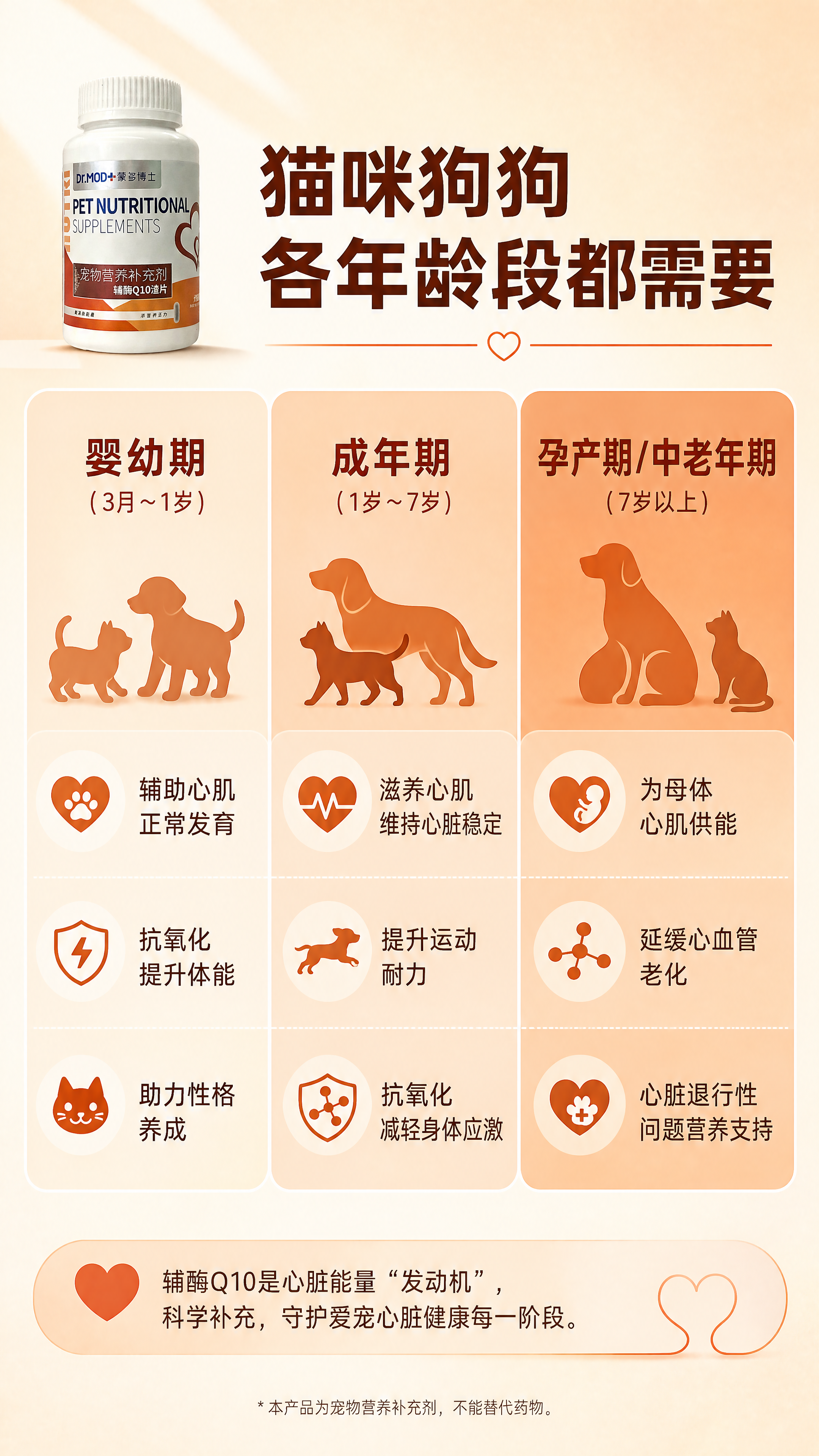 [商品] 使用【图1】Dr.MOD蒙多博士辅酶Q10宠物营养补… - 图片创意预览