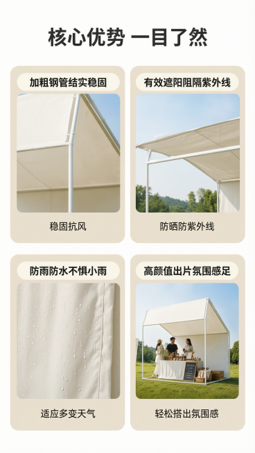 [第2屏] 核心卖点四宫格展示页，集市摊位展示帐篷。本屏使用【图1】作为产品参考，保持米白色帐篷结构与原图一致。[氛围/风格] 简约清晰商业风，干净明亮，信息层级分明，4K高清质感。[元素布局] 顶部预览效果