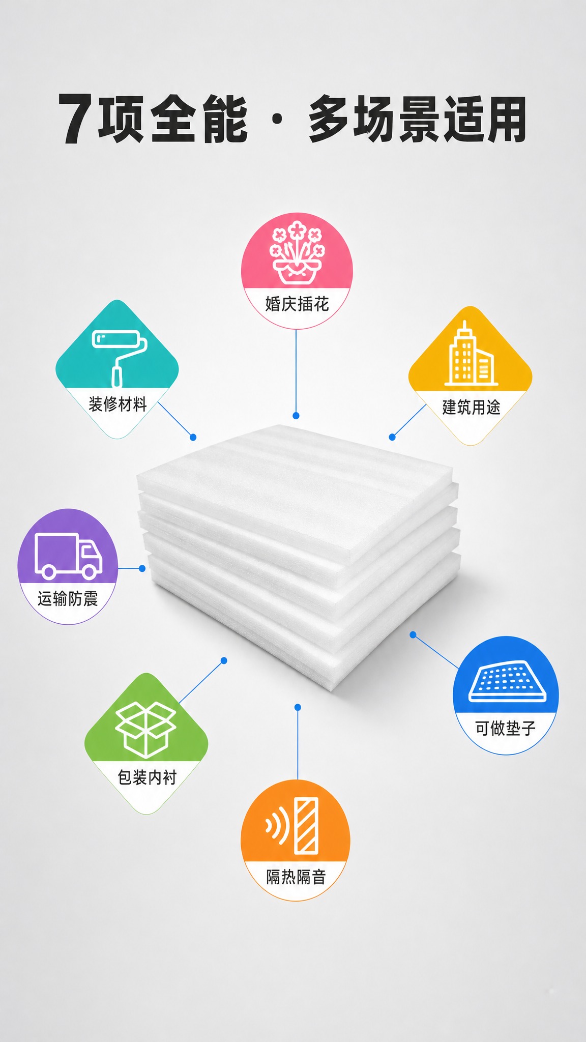 以用户上传的产品图作为唯一外观参考，严格复刻产品原貌。产品外观… - 图片创意预览
