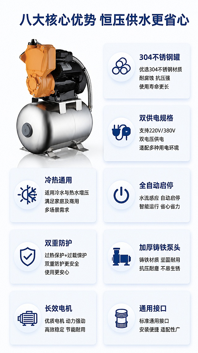 [第3屏] 八大核心亮点总览展示。本屏使用【图1】产品图作为主视觉。
[氛围/风格] 信息清晰分类，专业工整，理性电商风格。
[元素布局] 产品主图放置左上区域占比约40%，右侧和下部分为八个卖点卡片，分两列四行排列，每个卡片配小图标和精简卖点文字。保持产品结构颜色与原图一致。
[光影质感] 均匀布光，产品清晰有质感，卡片阴影增加层次感。
[配色色系] 全局底色 #F7FAFC；主色深蓝标题+黑色正文；卡片浅蓝底色，图标深蓝。
[视角构图] 左上产品，右下卖点，分区清晰，阅读动线自然。
[文字版式] 顶部主标题 "八大核心优势 恒压供水更省心"，每个卖点卡片标注核心卖点：304不锈钢罐、双供电规格、冷热通用、全自动启停、双重防护、加厚铸铁泵头、长效电机、通用接口。文字大小适中，清晰不遮挡。
[比例分辨率] 9:16竖版比例，4K分辨率，高清画质，文字清晰可辨。
[负向提示词] 产品变形，文字错乱，布局拥挤，颜色偏差，水印