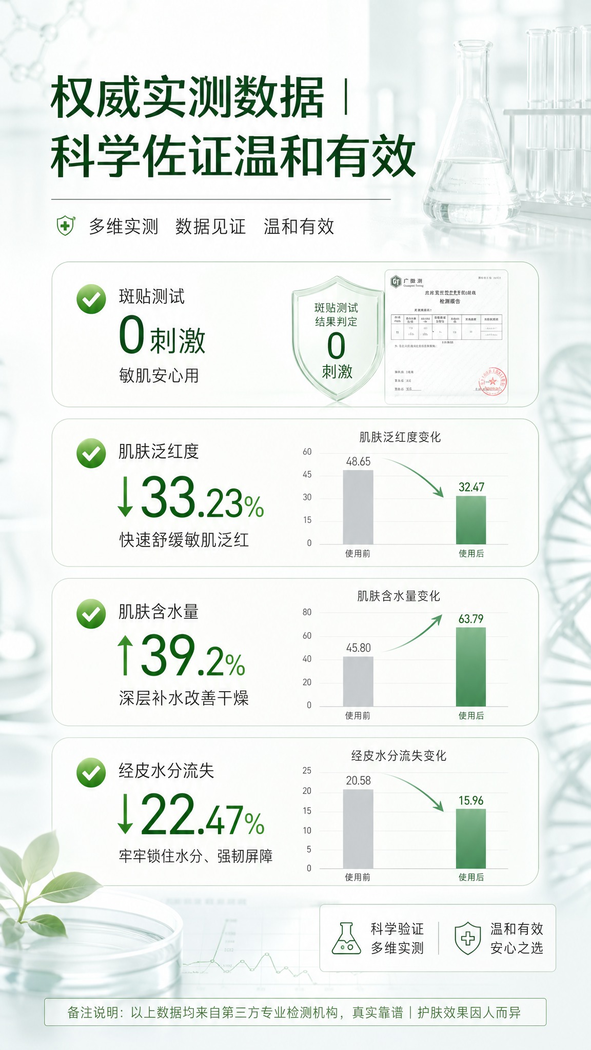 淘宝天猫电商详情页，9:16竖版，权威实测数据板块，不要摆放产… - 图片创意预览