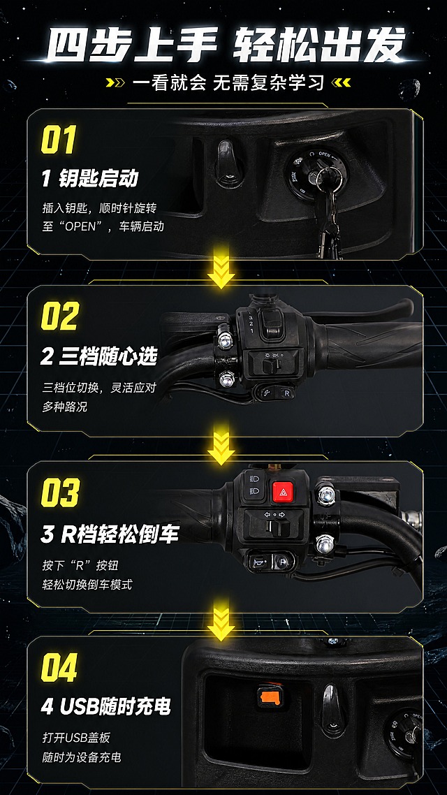 [商品] 使用【图5】仪表、【图6】左手把、【图7】右手把、【图8】中控面板：保留液晶仪表、三档开关、R倒车按钮、双闪/P档按钮、电门锁、USB充电口盖板等原图标文字与结构。
[画面] 目标做四步使用说明页：四步分栏沿竖向依次排列：1钥匙启动（电门锁）、2三档选速（1/2/3档）、3R档倒车、4USB充电；每步配对应实拍小图与步骤编号，步骤间用荧光黄发光箭头连接，背景为暗黑空间网格与星点，简洁清晰。
[视觉] 套系策略：风格=暗黑科技空间风；标题字=硬朗无衬线粗体带微发光；正文字=简洁无衬线体；主色=深空黑；背景延展=深空黑至暗灰渐变、细网格光轨、星点光斑、悬浮空间碎片，保持简洁；强调色=荧光黄，仅用于小面积图标、引线、标签、数据角标；标题色=冷白；正文色=浅灰；组件=细线圆角信息卡、发光引线、数据角标、胶囊标签；光影=顶部冷白主光+青白环境光勾勒轮廓+局部荧光黄氛围光。
[文字] 主标题"四步上手 轻松出发"，副标题"一看就会 无需复杂学习"，步骤文案"1 钥匙启动""2 三档随心选""3 R档轻松倒车""4 USB随时充电"，全部横向排版，不遮挡实拍部件。
[规格] 图片比例9:16竖版，分辨率4K；避免变形、错字、文字过小、竖排文字、平台水印、二维码、产品颜色改变、部件结构失真、图标文字错乱。