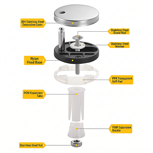 Exploded diagram of toilet seat screws, change all Chinese text labels to English, keep the original product layout and structure, keep the original yellow label style, translate the text correctly: 304 Stainless Steel Decorative Cover, Stainless Steel Screw Rod, Stainless Steel Washer, Nylon QQ Fixed Base, PPR Transparent Soft Pad, POM Expansion Tube, POM Expansion Buckle, Stainless Steel Nut