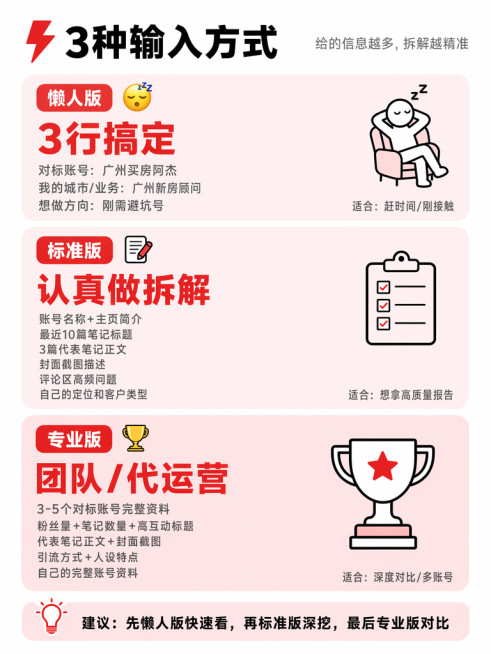 小红书竖版信息图海报，尺寸1080×1440，3:4比例。风格：扁平化商务风，纯净白底，浅粉色(#FFE4E6)圆角矩形模块做内容分区，红色(#E53E3E)强调色，黑色正文，MBE描边图标。布局：顶预览效果