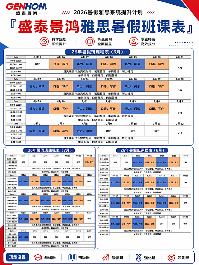 制作一张小红书3:4比例的宣传图，主题为盛泰景鸿雅思暑假班课表，使用左上角提供的GENHOM盛泰景鸿logo，延续logo的红蓝黑配色。画面需要完整包含以下三张课表原图内容：26年暑假班课程表（6月）、26年暑假班课程表（7月）、26年暑假班课程表（8月），文字清晰可辨。班型包含基础班，初级班，提高班，强化班，冲刺班，整体排版干净清晰，符合教育培训机构宣传风格，保证课表信息完整可读
