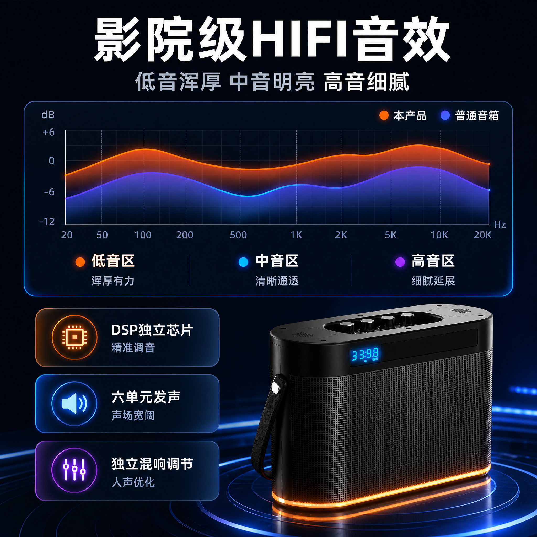 将这张HIFI音质实测对比图重新排版为1:1正方形尺寸，内容保… - 图片创意预览