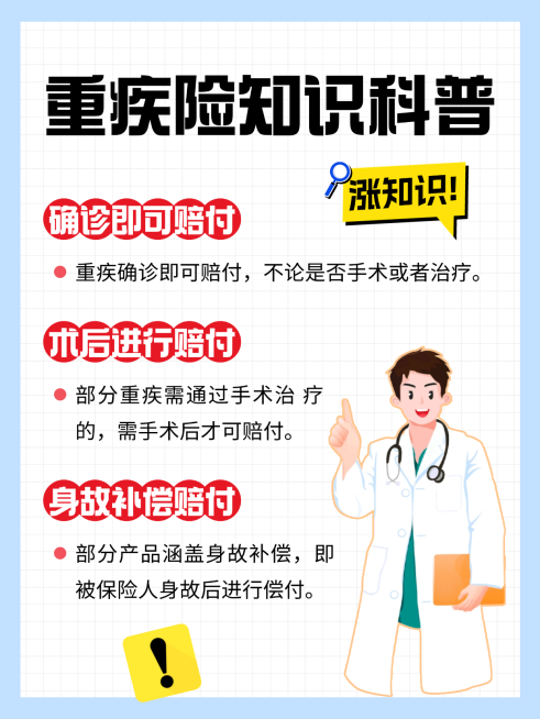 重疾险知识科普小红书封面多文字大字报预览效果