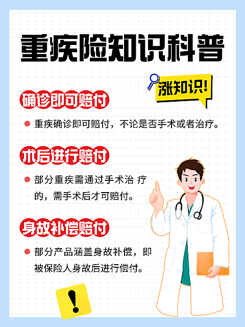 重疾险知识科普小红书封面多文字大字报
