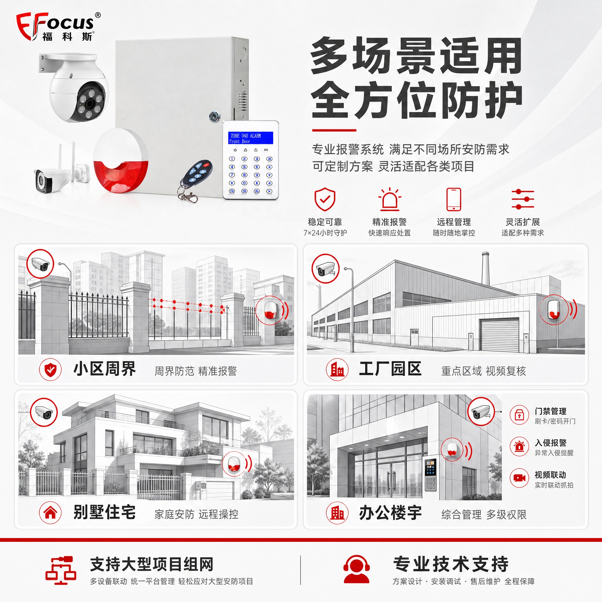 [主图-4] 多场景适用图，展示小区周界、工厂、别墅、办公楼四… - 图片创意预览