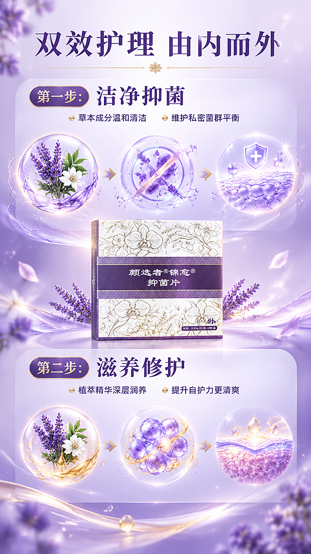 [商品] 使用【图1】颜选者®锦愈®抑菌片产品盒；保留包装盒外观、颜色和文字；产品小尺寸置于画面顶部中央，作为品牌露出。
[画面] 目标：作用机理页，双链路护理逻辑可视化。构图：上下分两区，上半区"洁净抑菌"链路，下半区"滋养修护"链路，中间用产品图分隔；用分子结构、草本精华流动、细胞修护等3D示意图表现机理；背景为深紫到浅紫渐变，带科技感微光粒子；3层视觉：前景机理图形、中景文字卡片、背景渐变+光效。
[视觉] 套系策略：风格=高级柔美草本护理商业摄影风；标题字=优雅宋体粗体；正文字=简洁无衬线体；主色=紫罗兰紫；背景延展=基于紫罗兰紫做深浅渐变、同色系柔雾质感和淡紫色水光氛围；强调色=香槟金，仅用于小面积图标描边、引线、标签和装饰线；标题色=深紫罗兰紫（浅底）/白色（深底）；正文色=中紫灰/浅紫灰；组件=箭头链路图、圆形机理图标、圆角信息卡；光影=科技感柔光，边缘发光效果。
[文字] 顶部主标题"双效护理 由内而外"；上半区标题"第一步：洁净抑菌"，配2个小点："草本成分温和清洁""维护私密菌群平衡"；下半区标题"第二步：滋养修护"，配2个小点："植萃精华深层润养""提升自护力更清爽"；文字全部横排，用箭头表示流程方向。
[规格] 抖音9:16竖版，4K分辨率，负向提示：避免变形、错字、文字过小、医疗功效表述、低俗暗示、冷蓝灰色调、产品包装文字错乱、人体解剖图。