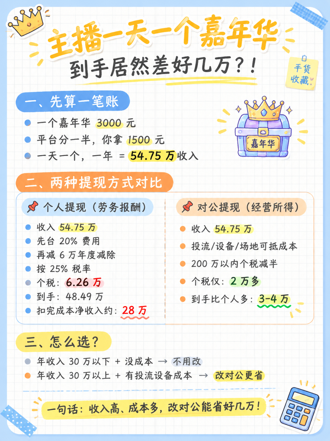 小红书笔记图文，手账笔记风格，版式精美，小红书笔记封面质感，信… - 图片创意预览