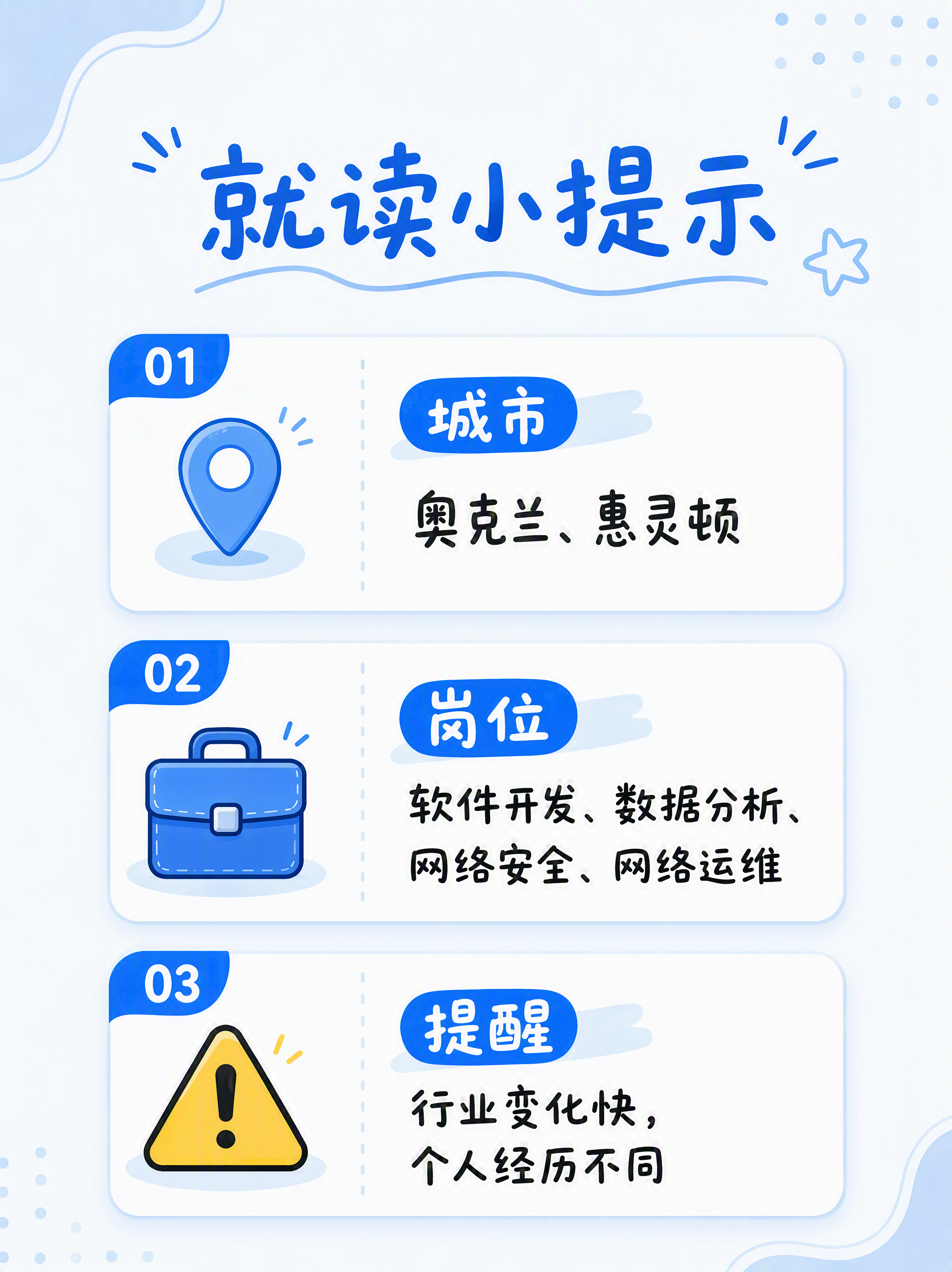 小红书笔记内页图，就读与就业方向，三栏卡片布局，全部文字使用站… - 图片创意预览