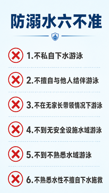 [第5屏] 防溺水六不准总结页，核心禁令清单展示
[氛围/风格] 庄重醒目，重点突出，保持整体配色风格统一
[元素布局] 顶部大标题，下方六条禁令逐条排列，每条禁令前加红色叉号警示图标，条目之间间距均预览效果