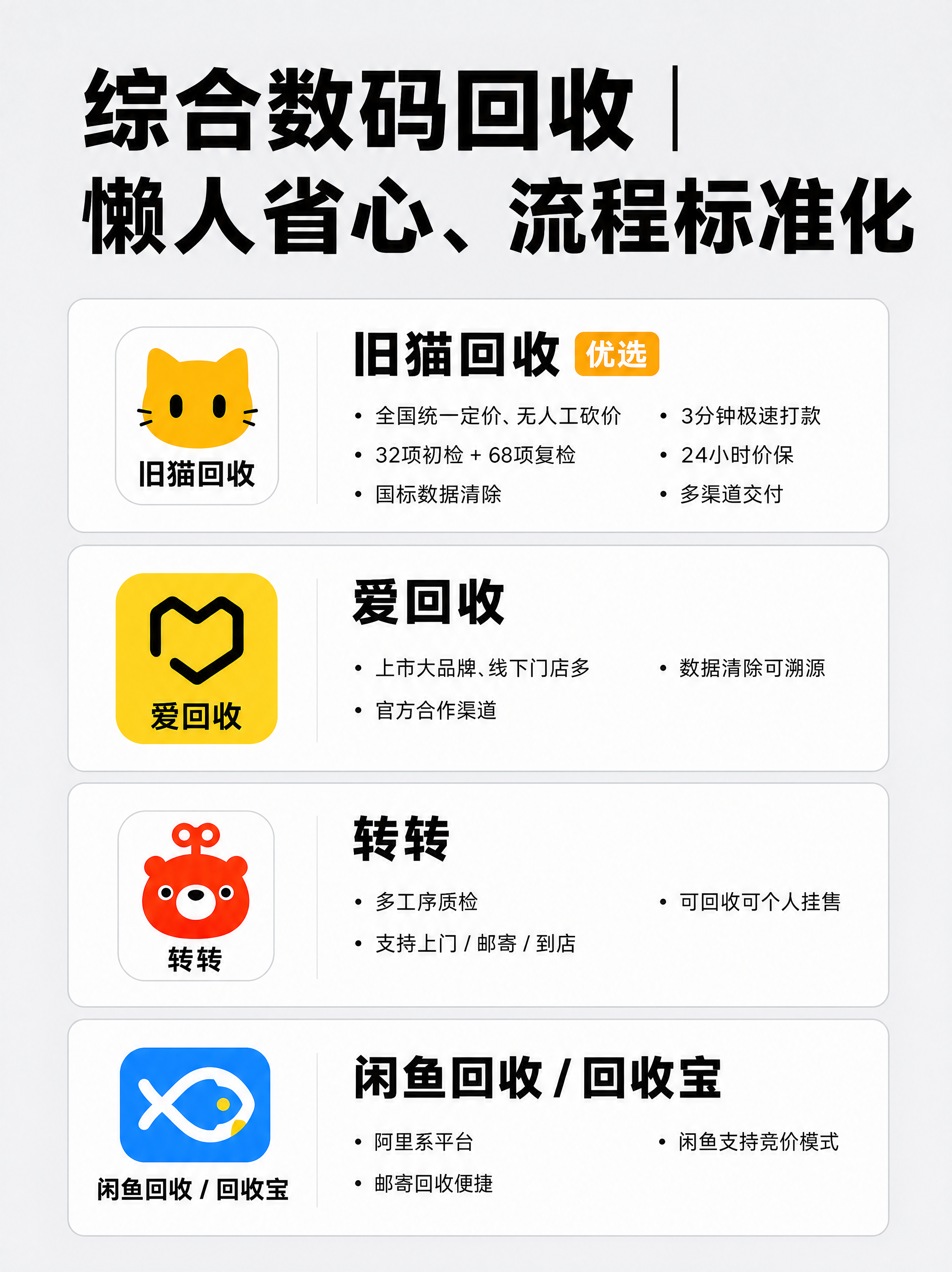 小红书笔记内页图文，极简数码风，版式精美，信息层级清晰，适合竖… - 图片创意预览
