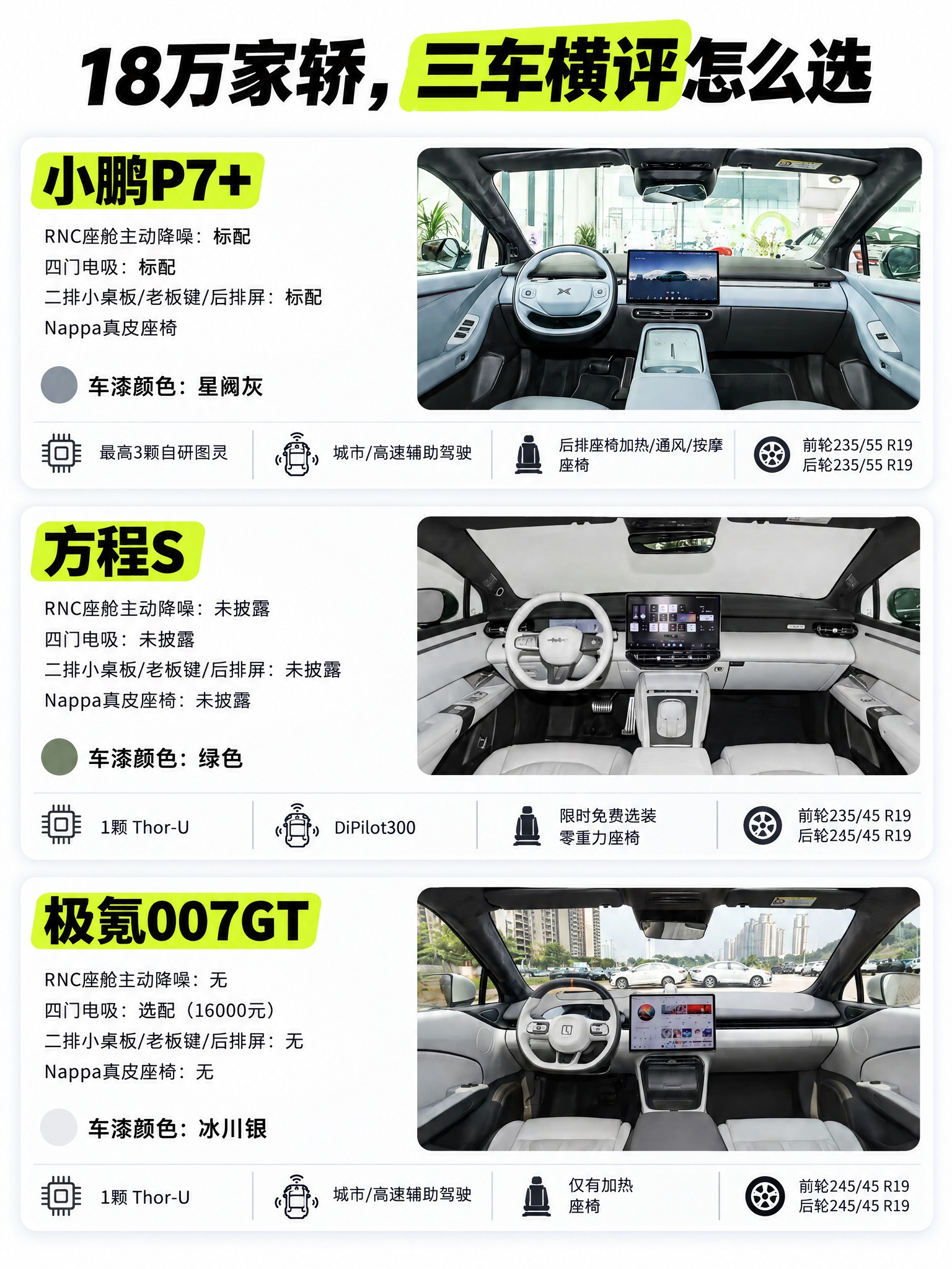 请基于参考图重新排版设计一张 3:4 竖版“18万家轿三车横评… - 图片创意预览