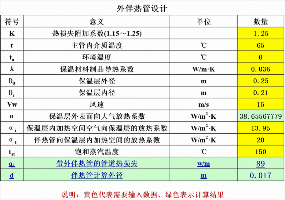 去除图片中所有的“小辛资料”水印文字，保留表格数据和内容不变，清晰修图预览效果