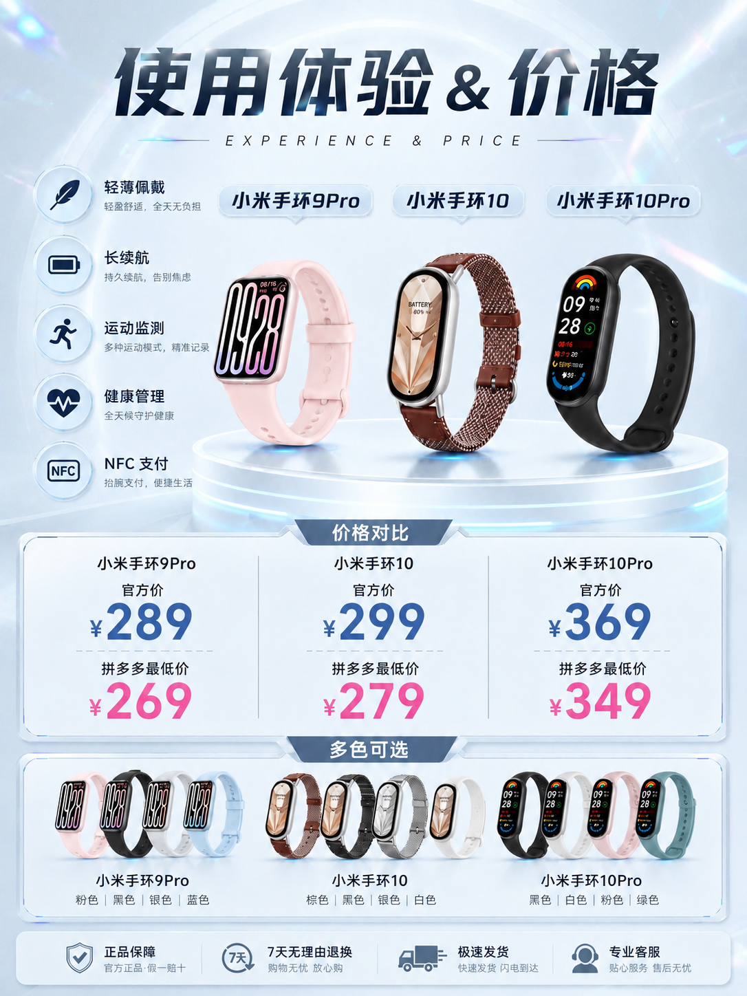 将这张海报的背景色调整为与其他三张一致的浅灰青调浅色系背景，低… - 图片创意预览