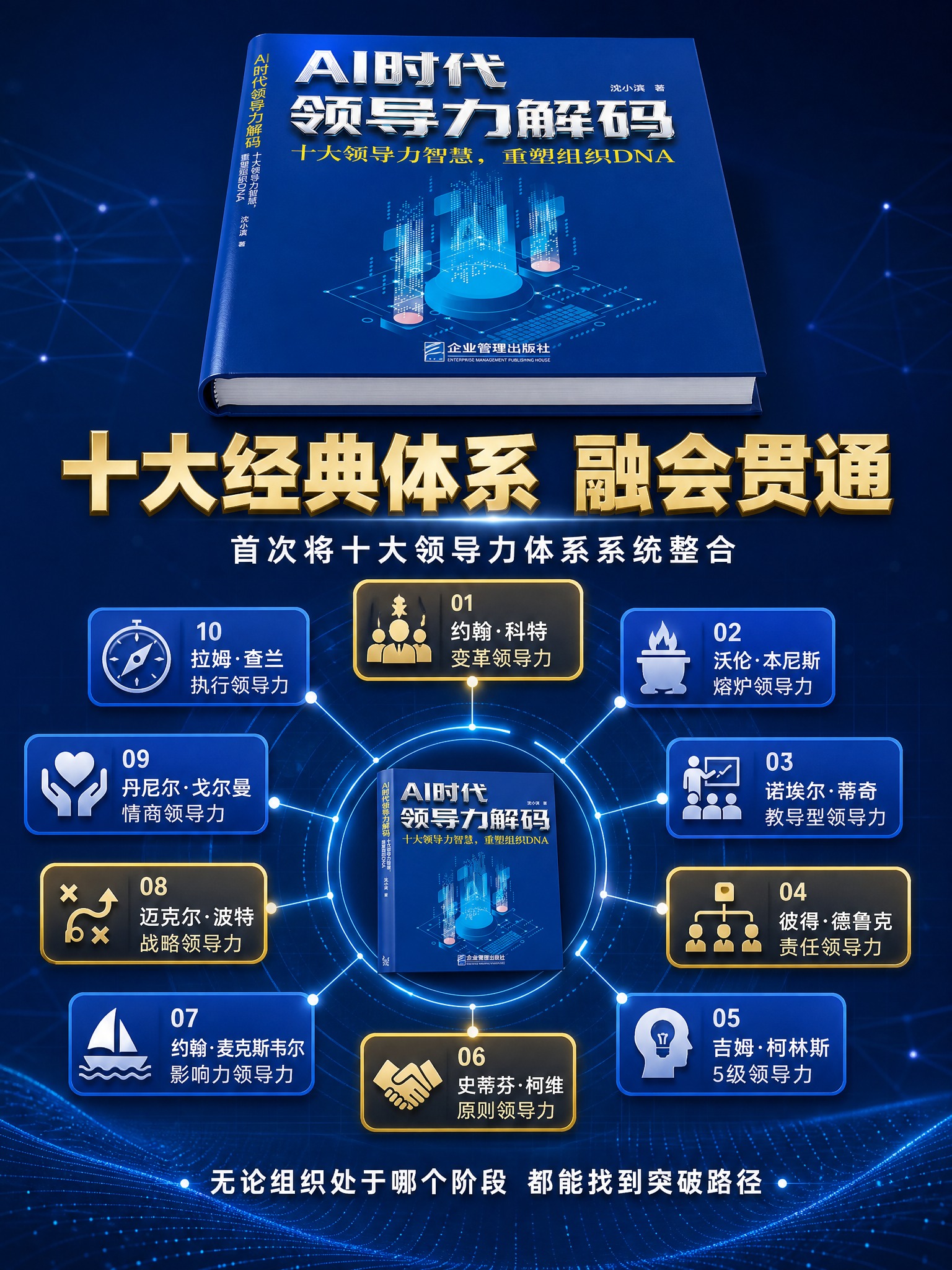 [主图-3] 课程亮点与内容结构，展示本书十大领导力大师体系，… - 图片创意预览