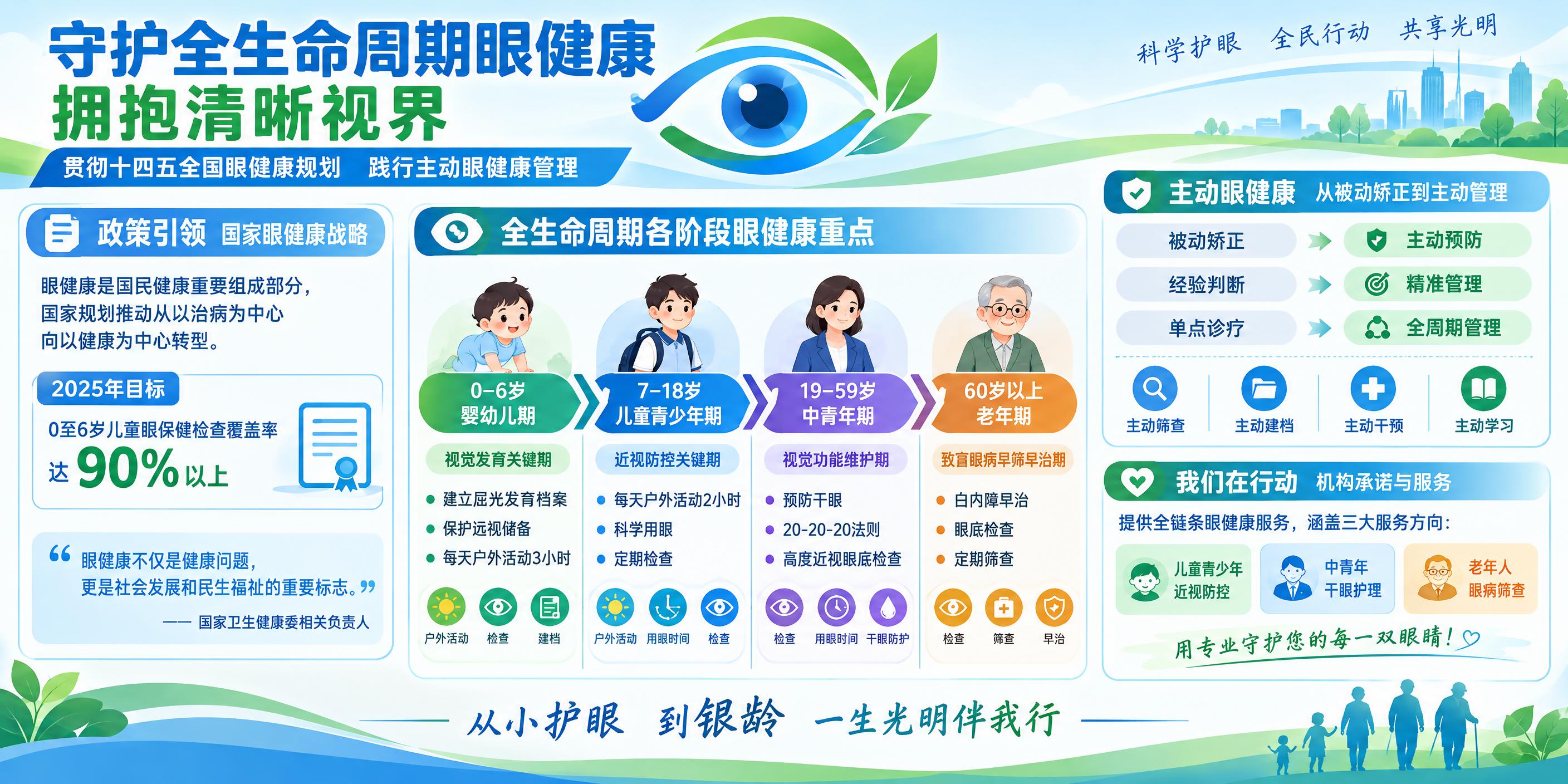 一张专业医疗健康主题的横版展板设计，主题为全生命周期眼健康科普… - 图片创意预览