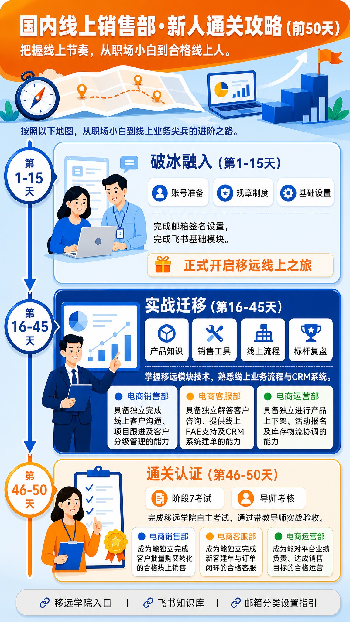 基于参考海报的版式骨架复刻，生成一张竖版9:16的商务培训信息… - 图片创意预览
