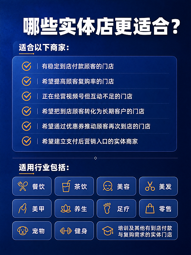 [商品] 无实物商品，为「实体门店复购启动包」适用人群页；明确哪些门店适合、适用哪些行业。
[画面] 适合人群页，目标是帮助用户自我匹配。竖版构图，上半部分「适合以下商家」6条清单，下半部分「适用行业」列表。左右分栏或上下分区布局，用图标+短句形式呈现。背景深蓝渐变。
[视觉] 套系策略：风格=专业商业服务视觉，干净高级、适合知识付费/本地服务；标题字=现代无衬线粗体（厚重醒目）；正文字=简洁无衬线体（清晰易读）；主色=深蓝（#1E3A8A 系）；背景延展=基于深蓝做深浅渐变、同色系层次和细腻磨砂/纸张质感；强调色=橙金色（#F59E0B），仅用于勾选图标、行业标签点缀；标题色=白色/浅米白；正文色=浅灰蓝；组件=勾选清单、圆角行业标签、分割线、线性图标；光影=平涂为主，有轻微层次。
[文字] 文字全部横向排版。上半部分主标题：「哪些实体店更适合？」（大号白色粗体）。副标题：「适合以下商家：」（中号白色）。6条适合清单带勾选图标：「有稳定到店付款顾客的门店」「希望提高顾客复购率的门店」「正在经营视频号但互动不足的门店」「希望把到店顾客转化为长期客户的门店」「希望通过优惠券推动顾客再次到店的门店」「希望建立支付后营销入口的实体商家」。下半部分标题：「适用行业包括：」（中号白色）。行业列表用标签形式排列：「餐饮、茶饮、美容、美发、美甲、养生、足疗、零售、宠物、健身、培训及其他有到店付款与复购需求的实体门店」。
[规格] 图片比例3:4竖版，4K分辨率，负向提示：避免模糊、错字、文字过小、竖排文字、旋转文字、二维码、站外导流信息、绝对化用语、杂乱背景。
