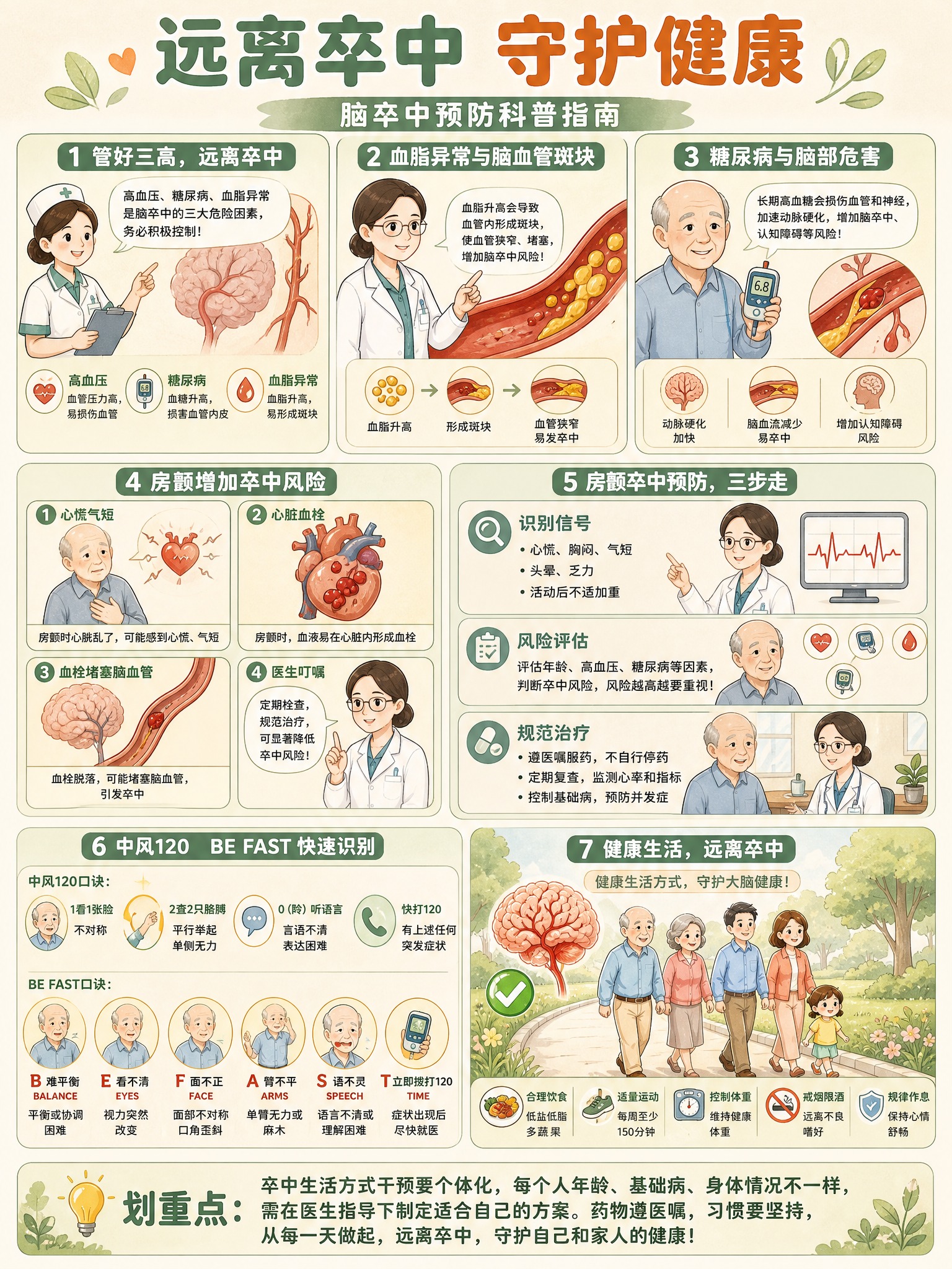 脑卒中预防科普分镜大海报，竖版3:4比例，统一温馨手绘插画风格… - 图片创意预览
