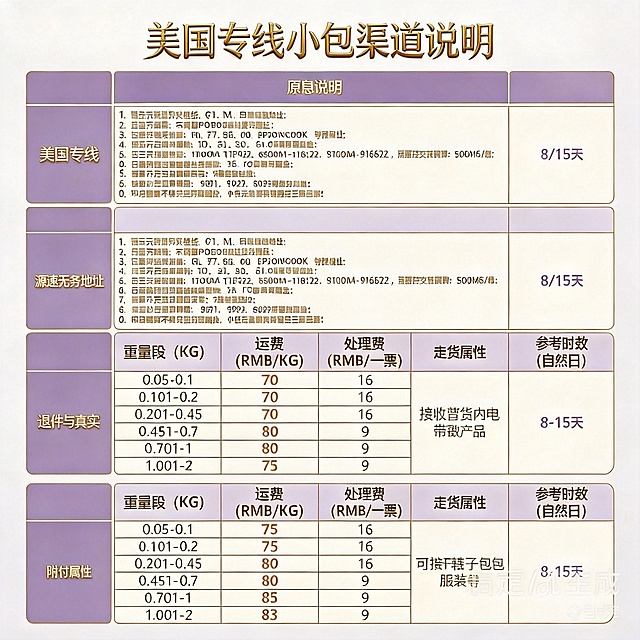 将这十张图片颜色改成不同颜色并将大标题小标题字体改成艺术字，十张图片字体都不同，