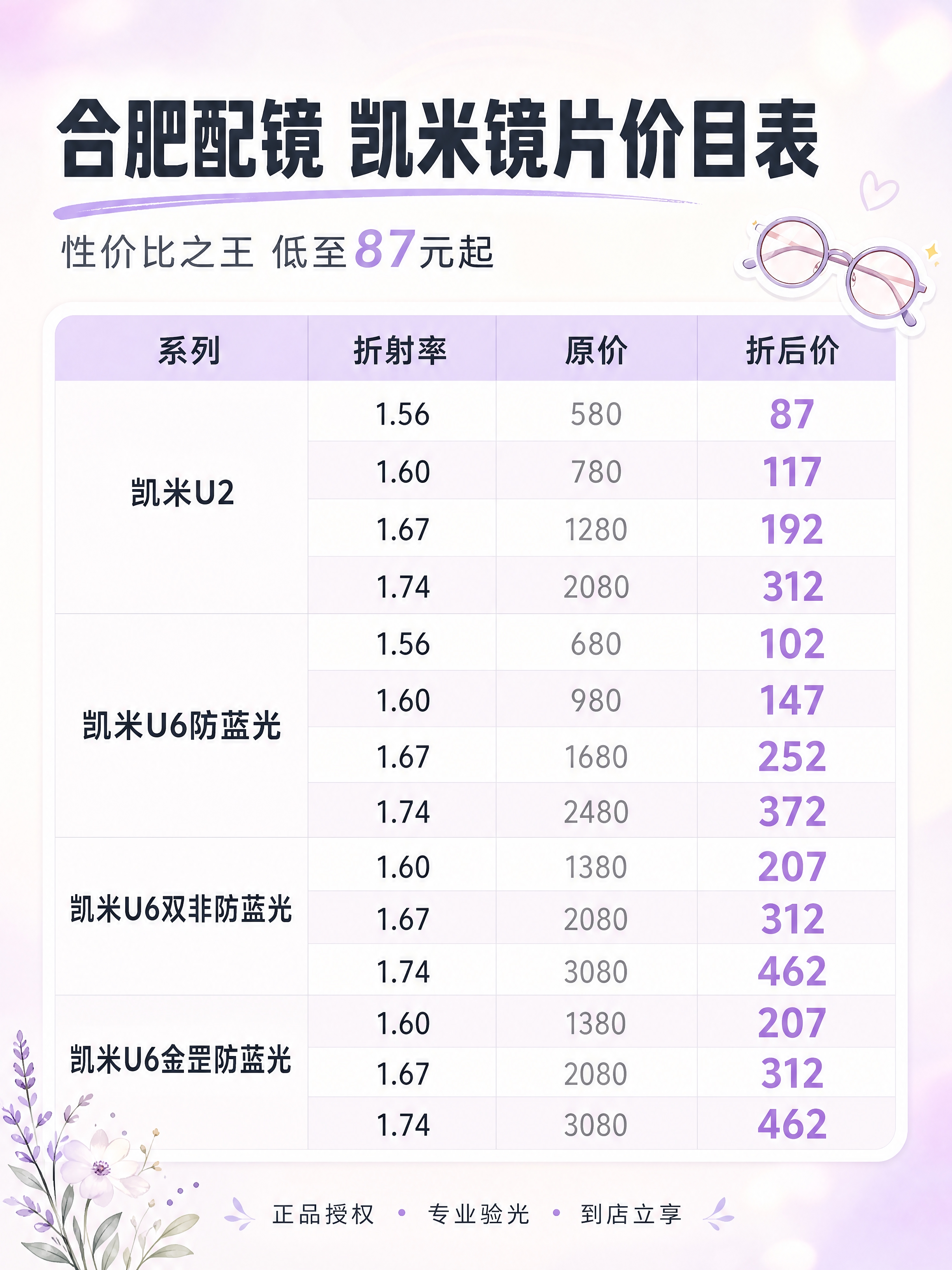 小红书种草信息图，合肥配凯米镜片价格表主图，ins清新风格，版… - 图片创意预览