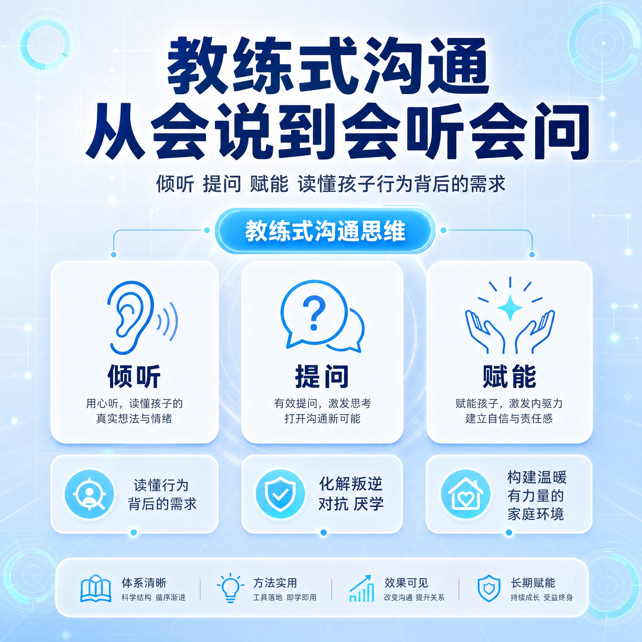[主图-3] 课程内容与结构·理性说服：展示教练式沟通思维三大… - 图片创意预览
