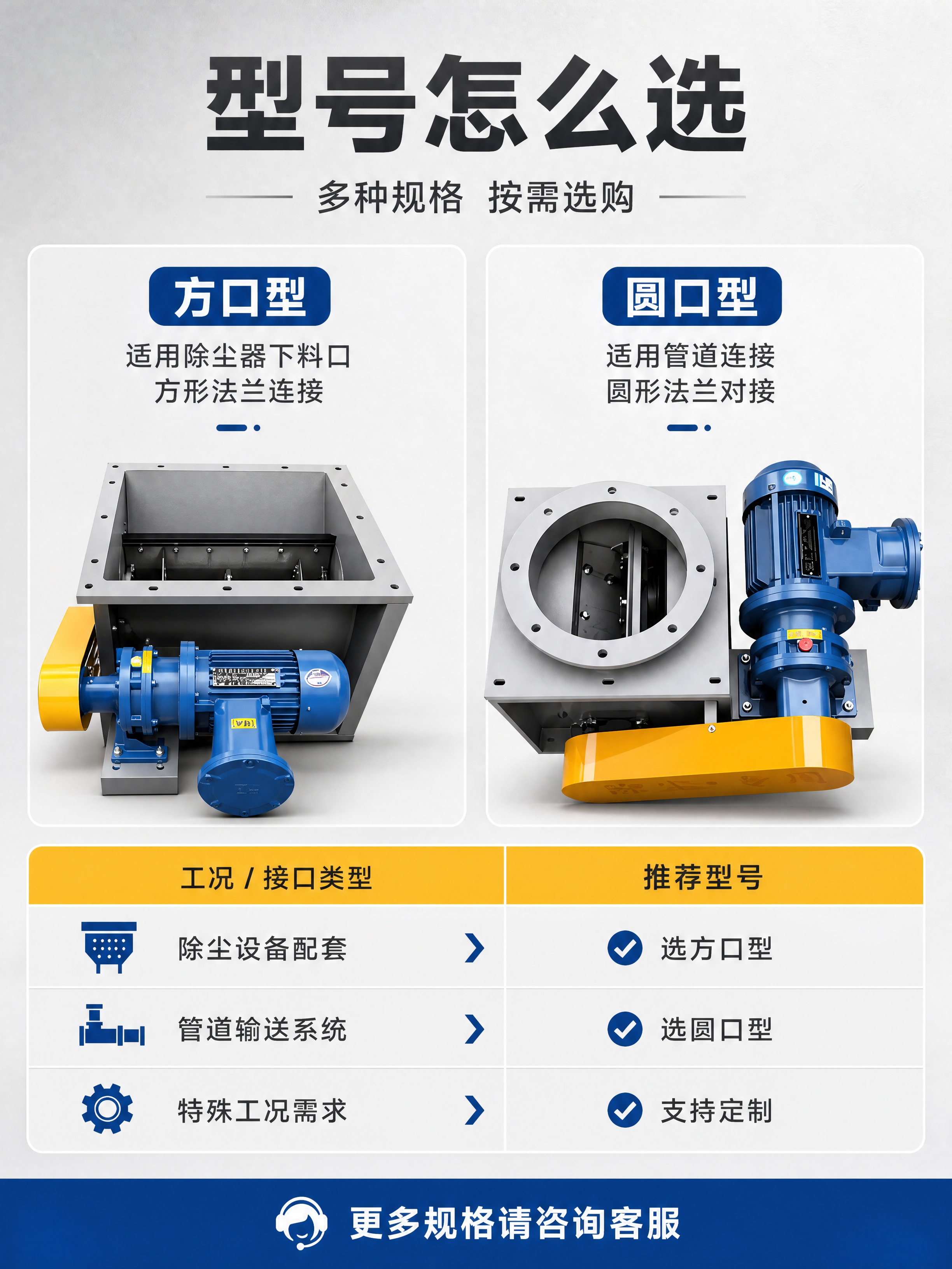 [商品] 使用【图3】两款除尘卸料器（方口型+圆口型）；保留方… - 图片创意预览