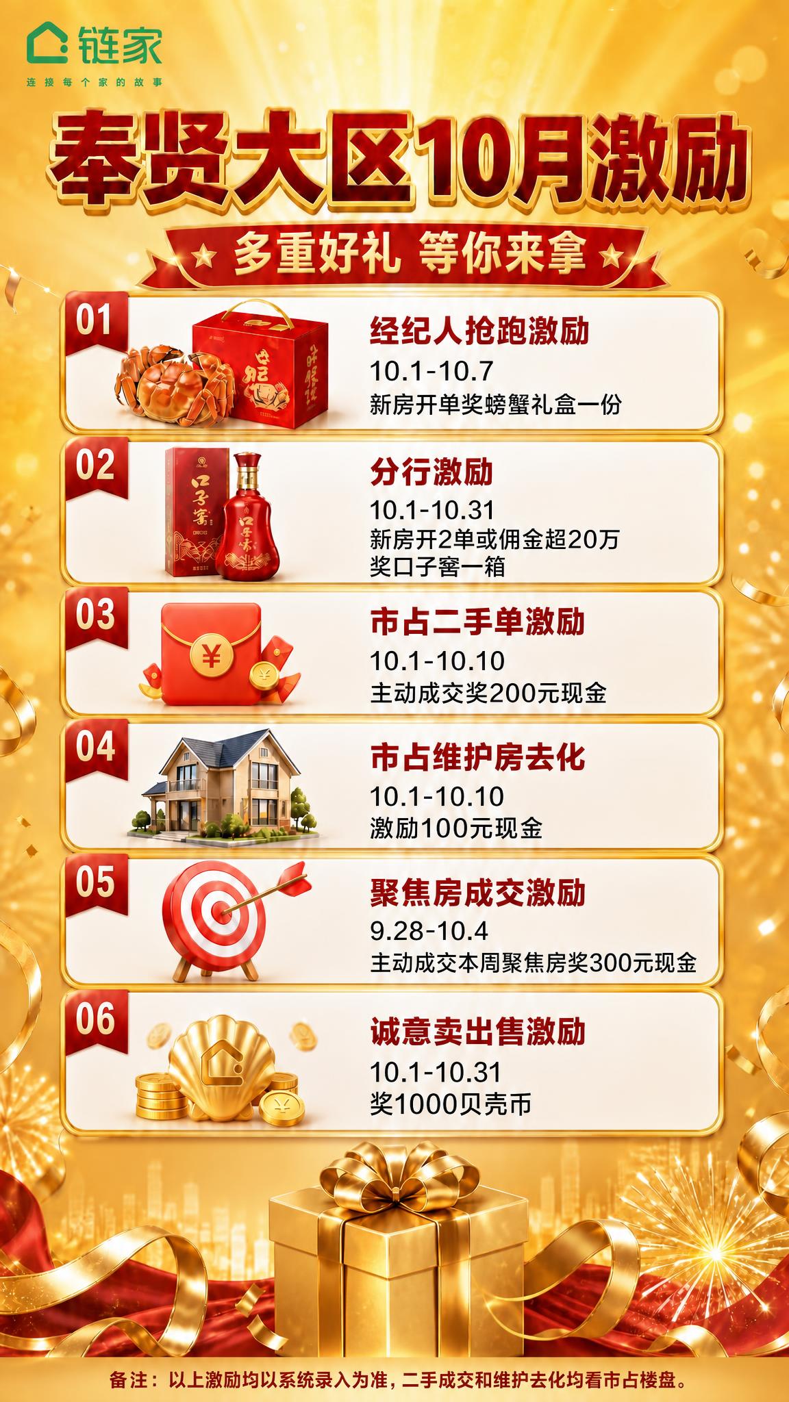 删除第07条"大区月度市占达标 分行店总大连游"的整个卡片模块… - 图片创意预览