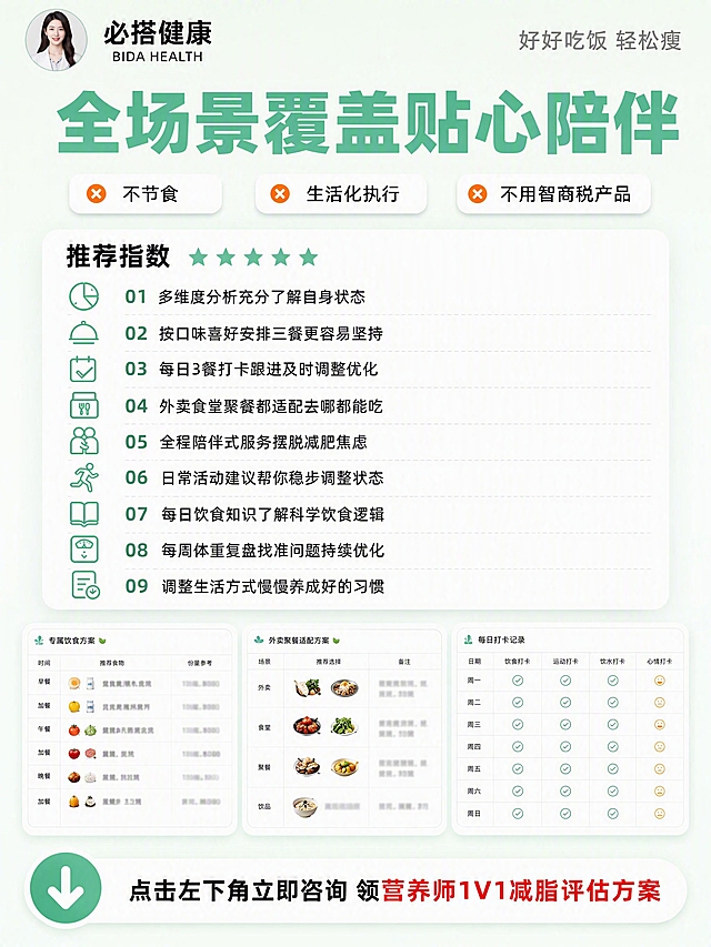 小红书笔记图文内页，3:4竖版，轻专业健康商务风，版式精美，小红书笔记封面质感，信息密度高真实感强。背景为极浅薄荷绿到白色柔和线性渐变，干净通透无纸纹。顶部固定品牌状态栏：左上角圆形女性营养师头像加粗体必搭健康加小字BIDA HEALTH，右上角灰色slogan好好吃饭轻松瘦。页面主标题为薄荷绿超粗体，内容为全场景覆盖贴心陪伴。标题下方横向排列3枚白色圆角标签，每枚带橙色叉号图标，文字分别为不节食、生活化执行、不用智商税产品。中部纯白色圆角大卡片承载内容，卡片统一10像素圆角。卡片内左上角黑色粗体字写推荐指数，后跟五颗薄荷绿五角星。卡片内纵向排列9条服务权益，每条左侧配同色系线性简约图标，右侧黑色正文：1多维度分析充分了解自身状态、2按口味喜好安排三餐更容易坚持、3每日3餐打卡跟进及时调整优化、4外卖食堂聚餐都适配去哪都能吃、5全程陪伴式服务摆脱减肥焦虑、6日常活动建议帮你稳步调整状态、7每日饮食知识了解科学饮食逻辑、8每周体重复盘找准问题持续优化、9调整生活方式慢慢养成好的习惯。卡片下方横向排列3张真实减脂方案表格截图，原生界面质感，信息脱敏处理。底部固定转化引导栏：左侧绿色圆形底白色向下箭头，中间黑色文字，红色高亮营养师1V1减脂评估方案，内容为点击左下角立即咨询领营养师1V1减脂评估方案。全局无衬线黑体，网格对齐留白均匀。投流合规，无医疗诊疗表述、无绝对化承诺、无违规词汇。画质：高清细腻，信息层级清晰，文字完整处于安全区内不可裁切，四周留安全边距。画面比例3:4，4K。
