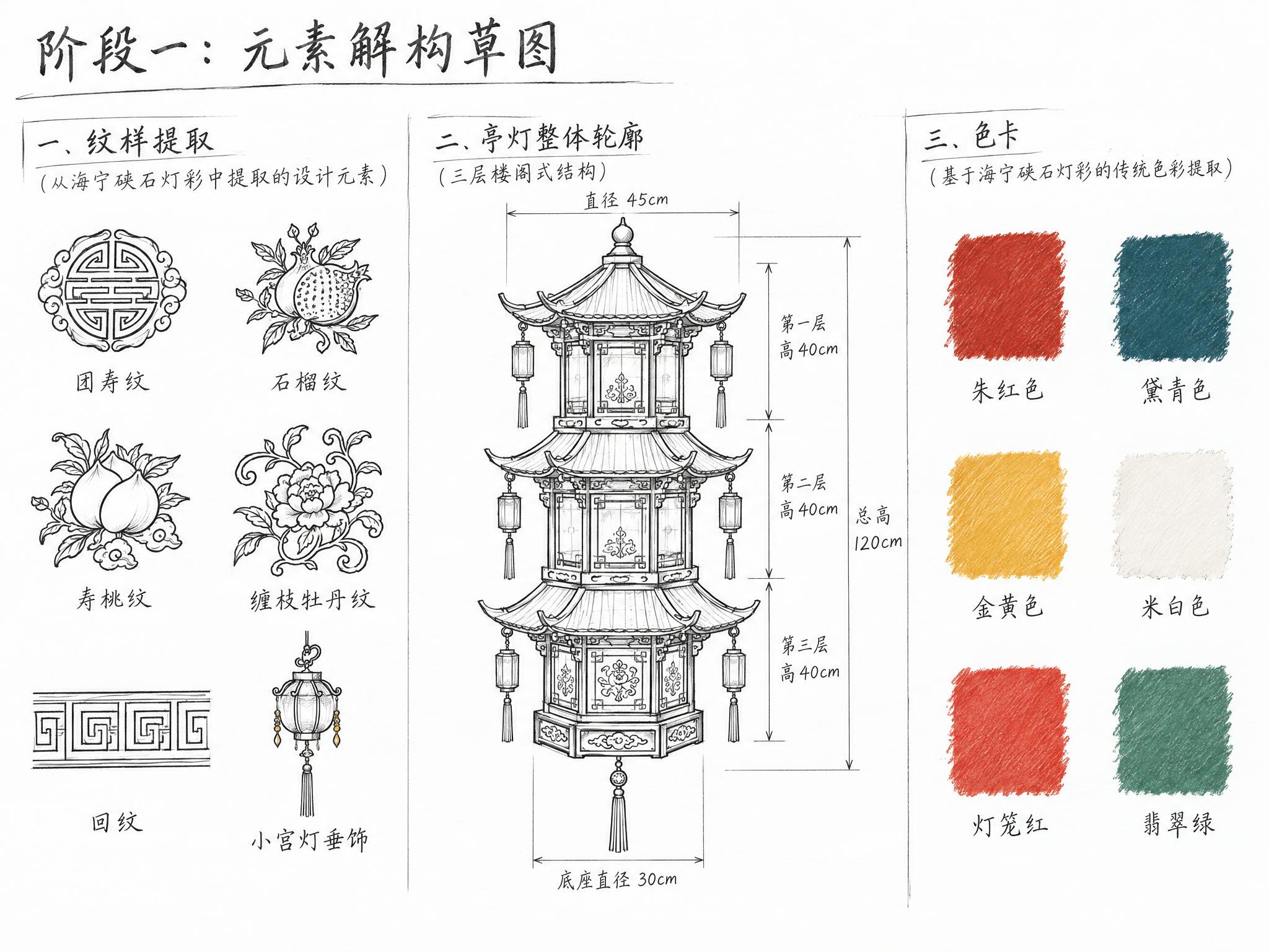 一张设计草稿图，标题为"阶段一：元素解构草图"，手绘线稿风格，… - 图片创意预览