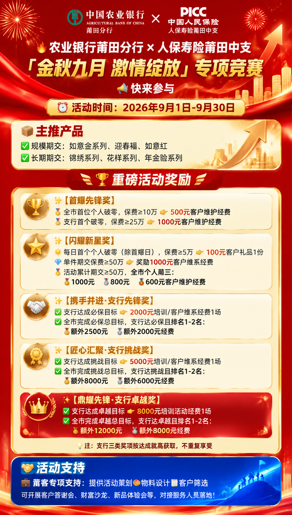 一张金融机构联合专项竞赛宣传长图海报，竖版，风格热烈喜庆、专业… - 图片创意预览