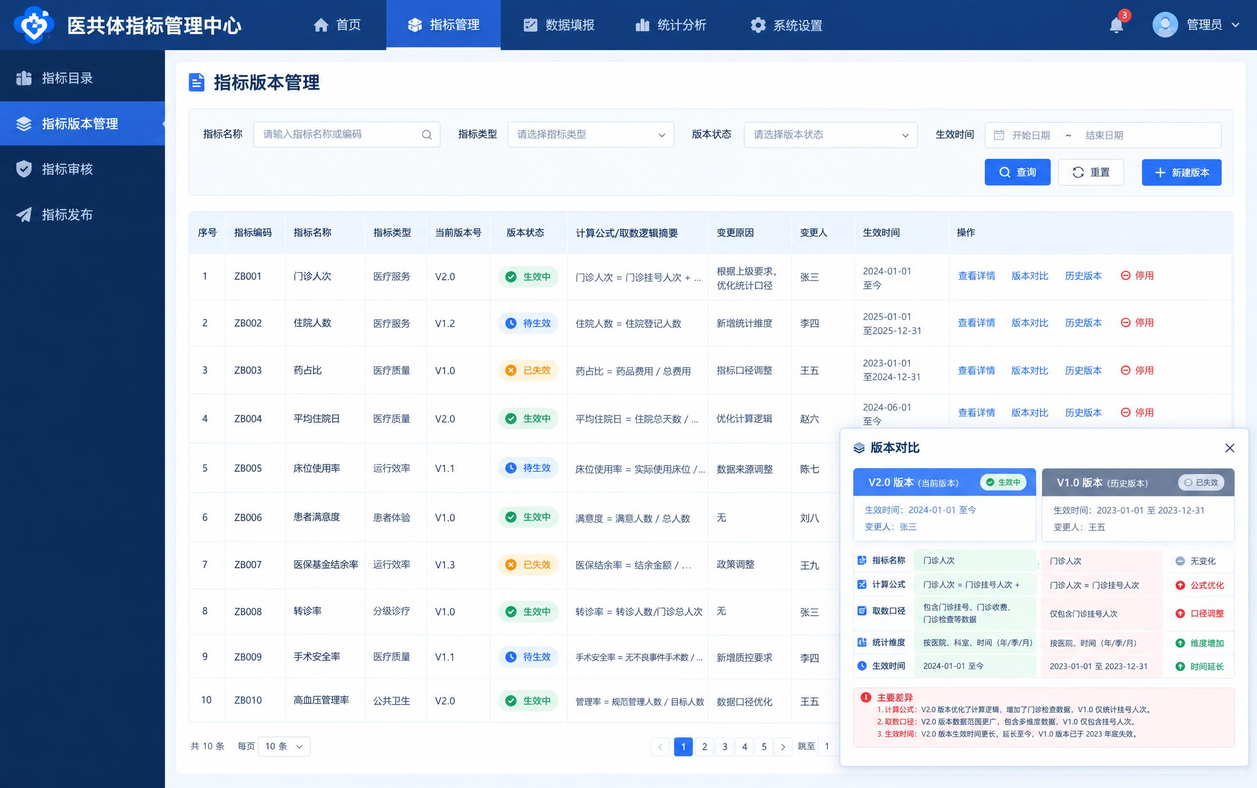 医共体指标管理中心系统界面设计，PC端后台管理系统风格，整体简… - 图片创意预览