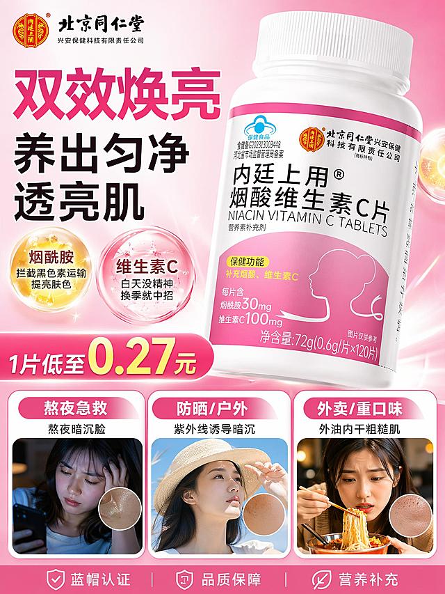 京东爆款主图，展示北京同仁堂烟酸维生素C片产品，尺寸750*1000PX，主文案为"双效焕亮  养出匀净透亮肌"，文案与背景色强对比度，吸引点击；场景痛点说明：烟酰胺---拦截黑色素运输，提亮肤色。维C--白天没精神，换季就中招；营销文案："1片低至0.27元"；最底部生成3张小场景图：图一标题【熬夜急救】，针对"熬夜暗沉脸"场景；图二标题【防晒/户外】，针对"紫外线诱导暗沉"场景，图二尺寸比图一图三大；图三标题【外卖/重口味】，针对"外油内干粗糙肌"场景。整体风格为电商爆款设计，清晰突出产品卖点和优惠信息。