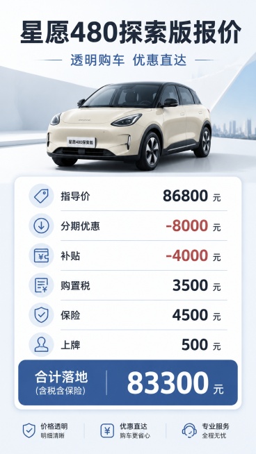 现代简约汽车报价单海报，版式精美，清晰分区。主标题“星愿480探索版报价”，副标题“透明购车 优惠直达”，清晰列出全部报价信息：指导价“86800”，分期优惠“-8000”，补贴“-4000”，购置税预览效果