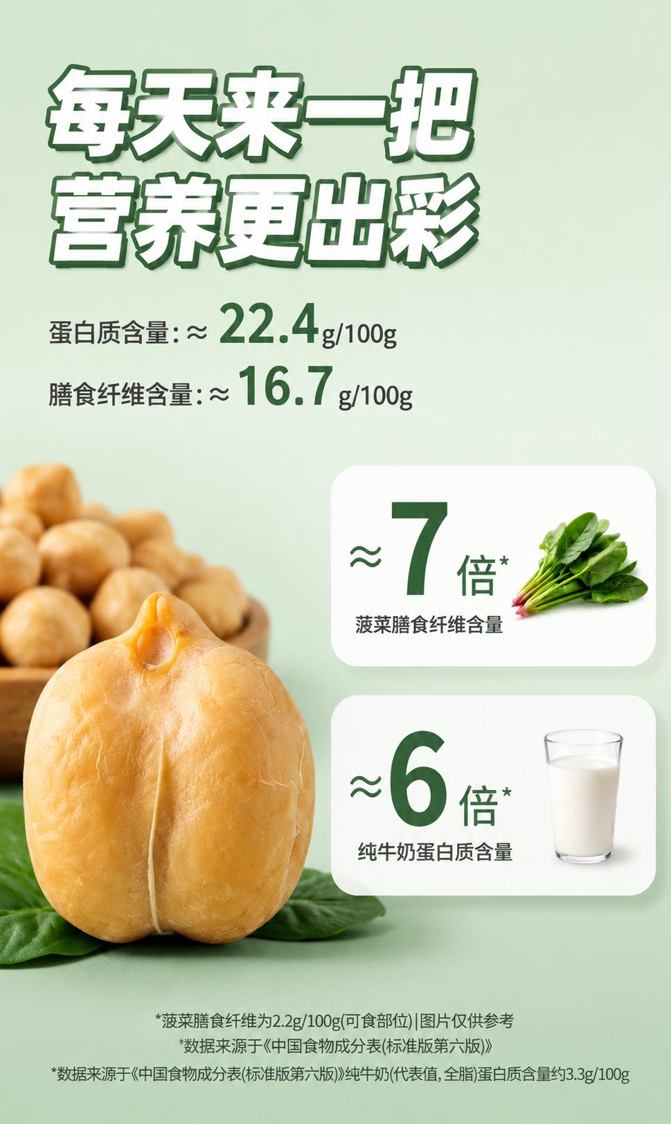[商品] 使用【图4】【图10】节节旺鹰嘴豆；保留鹰嘴豆外形、… - 图片创意预览