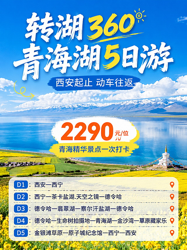 小红书图文笔记封面图，转湖360青海湖5日游旅游海报，竖版3:4比例。画面背景是壮丽的青海湖风光：碧蓝的青海湖湖面、金黄的油菜花田、蓝天白云、远处的雪山，湖天一色震撼大气。顶部超大字标题："转湖360 青海湖5日游"，副标题："西安起止 动车往返"。中间醒目价格标签："2290元/位"，下方小字："青海精华景点一次打卡"。底部清晰列出5天行程安排：D1：西安一西宁；D2：西宁一茶卡盐湖.天空之镜一德令哈；D3：德令哈一翡翠湖一察尔汗盐湖一德令哈；D4：德令哈一生命树拍摄地一青海湖一金沙湾一草原臧家乐；D5：金银滩草原一原子城纪念馆一西宁一西安。整体风格清新明亮，青海湖蓝白主色调，小红书种草风，文字排版清晰易读，色彩鲜艳有吸引力，旅游宣传海报风格，ins风滤镜。