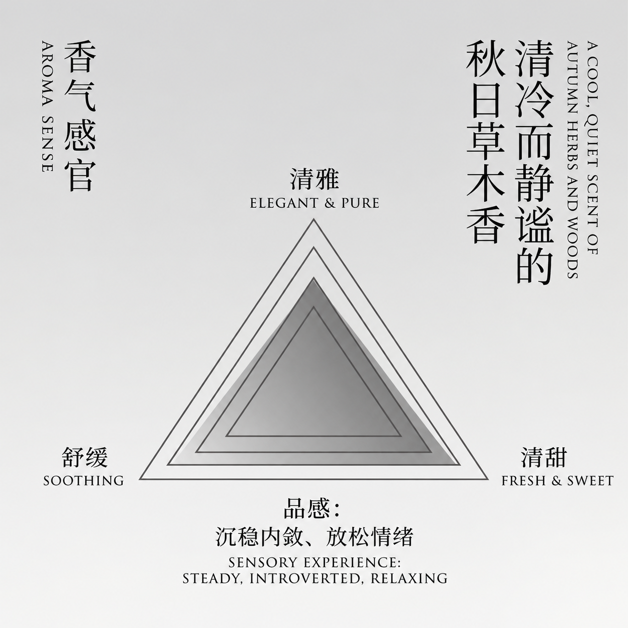 基于原图重制为跨境电商中英文对照高清香气感官图，严格保留原图结… - 图片创意预览