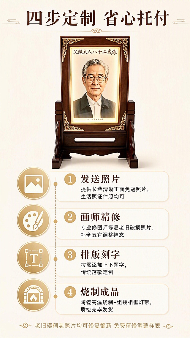 [第6张] 定制流程说明页-中式带灯高温陶瓷先人肖像纪念摆台。本张使用【图3】作为产品小图展示。
[氛围/风格] 清晰易懂，步骤化呈现，温馨专业，商业设计质感。
[元素布局] 上方产品小图居中，占画面约20%；下方简洁4步流程，横向或纵向排列，每步配图标+步骤编号+说明文字；背景米白色，流程节点用淡暖金色圆形图标连接，形成时间线视觉；底部小字说明附赠服务。
[光影质感] 整体明亮柔和，产品小图保留暖光效果，流程图标区域均匀打光，文字清晰。
[配色色系] 全局底色 #FAF7F2 米白色；主色深胡桃木色 #5C3A21；辅助色淡暖金色 #D4AF6A、浅咖色 #B8956E；步骤编号用淡暖金色圆形底。
[视角构图] 竖版上下构图，阅读动线：顶部产品图 → 中部4步流程从上到下或从左到右 → 底部附赠说明。
[文字版式] 版式为上产品图 + 中4步流程 + 下附赠小字。顶部大标题「四步定制 省心托付」，宋体居中，深胡桃木色；4步纵向排列：第1步「发送照片」配说明「提供长辈清晰正面免冠照片，生活照证件照均可」；第2步「画师精修」配说明「专业修图师修复老旧破损照片，补全五官调整神态」；第3步「排版刻字」配说明「按需添加上下题字，传统落款定制」；第4步「烧制成品」配说明「陶瓷高温烧制+组装相框灯带，质检完毕发货」；底部小字「老旧模糊老照片均可修复翻新 免费精修调整样貌」，浅咖色居中。
[比例分辨率] 9:16 竖版比例，4K分辨率，文字清晰可辨，高清画质。
[负向提示词] 产品变形，文字过小，水印，文字错乱，流程混乱，大红大绿，背景杂乱。