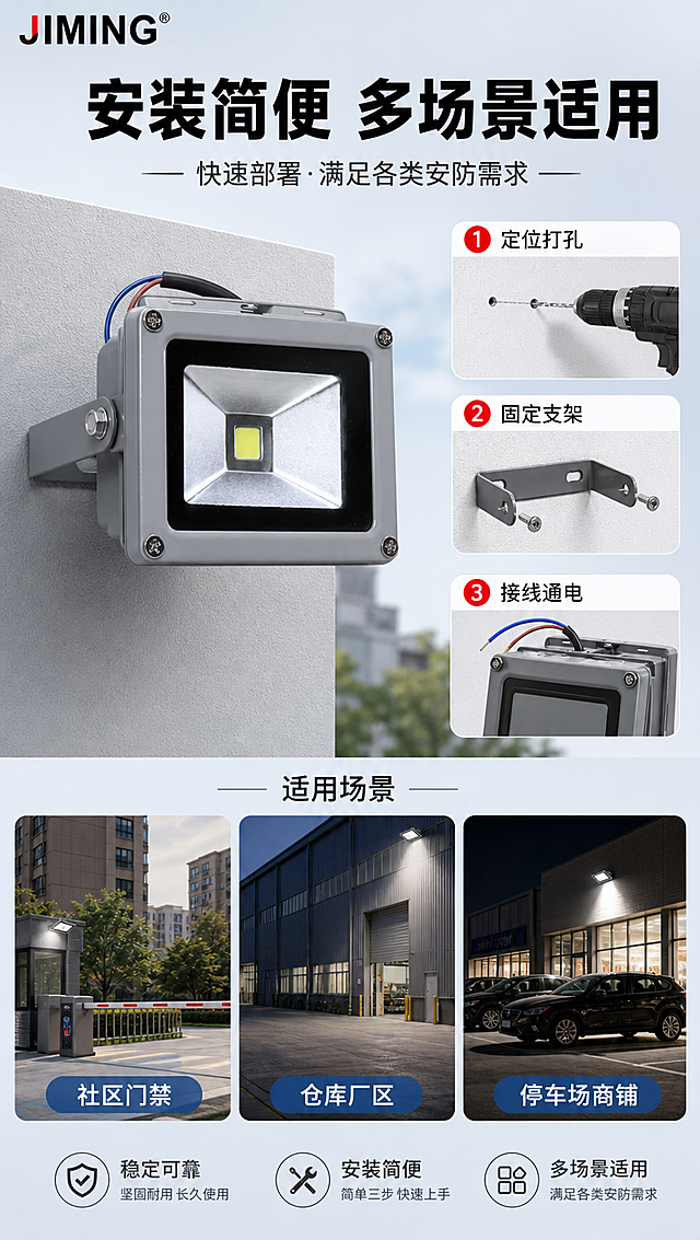 报警监控补光灯安装与适用场景页，上半部分左侧为产品壁挂安装示意图，产品灰色金属外壳原貌不变，右侧为三步安装说明：1.定位打孔 2.固定支架 3.接线通电。下半部分三个场景小图展示适用场景：社区门禁、仓库厂区、停车场商铺。电商详情页，9:16竖版。顶部黑色粗体标题"安装简便 多场景适用"，副标题"快速部署·满足各类安防需求"。左上角品牌LOGO。浅蓝+浅灰背景，警示红点缀步骤序号，中文横排文案。
