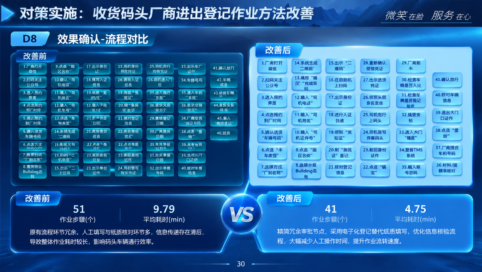 基于参考图重新设计这页PPT，整体风格统一为深蓝色商务大气立体… - 图片创意预览