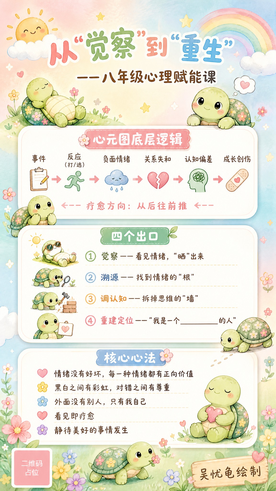 温馨治愈风格的心理赋能课知识画布海报，竖版9:16，手绘水彩插… - 图片创意预览