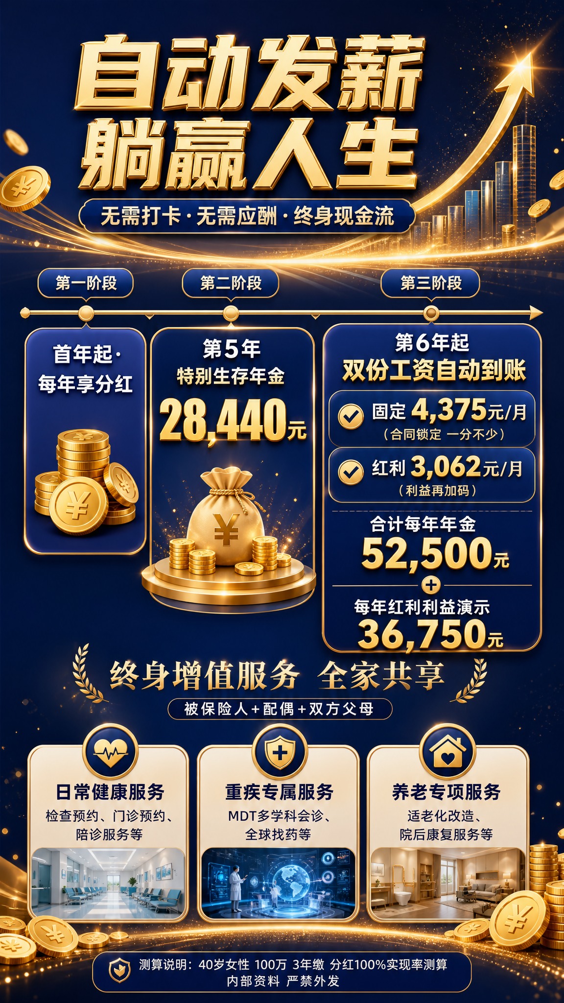 高端金融年金产品宣传海报，竖版9:16，吸睛醒目，金蓝配色，奢… - 图片创意预览