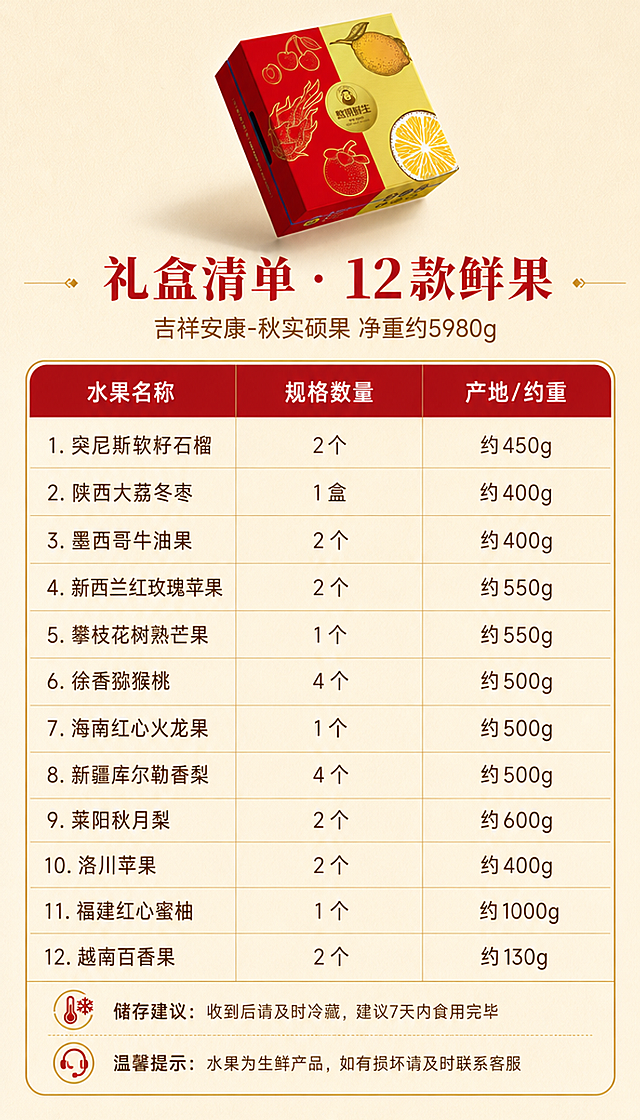 [商品] 使用【图1】憨果鲜生红色金色水果礼盒小图放在规格页左侧/顶部；保留礼盒结构、红金配色、Logo和文字，做缩小展示。
[画面] 目标：规格清单页，清晰列出12款水果明细、重量、产地及礼盒总信息。构图：上方小图展示礼盒（占画面顶部约20%），下方主体为清晰的规格清单表格，表格分三列：水果名称、规格数量、产地/约重；表格用浅底+细金线分隔，清晰易读；底部配储存与配送说明。阅读动线：从上到下，礼盒小图→标题→规格表→底部说明。前中后景：前景表格文字、中景信息卡、后景浅米色底。
[视觉] 套系策略：风格=清新高级商业鲜果摄影；标题字=雅致宋体粗体；正文字=简洁无衬线体；主色=暖米杏+石榴红；背景延展=暖米杏纯色底+细腻纸张质感；强调色=石榴红+暖金色，仅用于表头底色和分隔线；标题色=深石榴红；正文色=暖棕灰；组件=圆角信息表格、细金线分隔、表头色块；光影=均匀平光，信息清晰可读。
[文字] 顶部主标题「礼盒清单 · 12款鲜果」，副标题「吉祥安康-秋实硕果 净重约5980g」；表格内容：1.突尼斯软籽石榴 2个 约450g；2.陕西大荔冬枣 1盒 约400g；3.墨西哥牛油果 2个 约400g；4.新西兰红玫瑰苹果 2个 约550g；5.攀枝花树熟芒果 1个 约550g；6.徐香猕猴桃 4个 约500g；7.海南红心火龙果 1个 约500g；8.新疆库尔勒香梨 4个 约500g；9.莱阳秋月梨 2个 约600g；10.洛川苹果 2个 约400g；11.福建红心蜜柚 1个 约1000g；12.越南百香果 2个 约130g；底部说明：「储存建议：收到后请及时冷藏，建议7天内食用完毕」「温馨提示：水果为生鲜产品，如有损坏请及时联系客服」。
[规格] 图片宽度750px，高度1300px，分辨率4K，负向提示：避免错字、文字过小、表格混乱、礼盒颜色改变、冷蓝背景。
