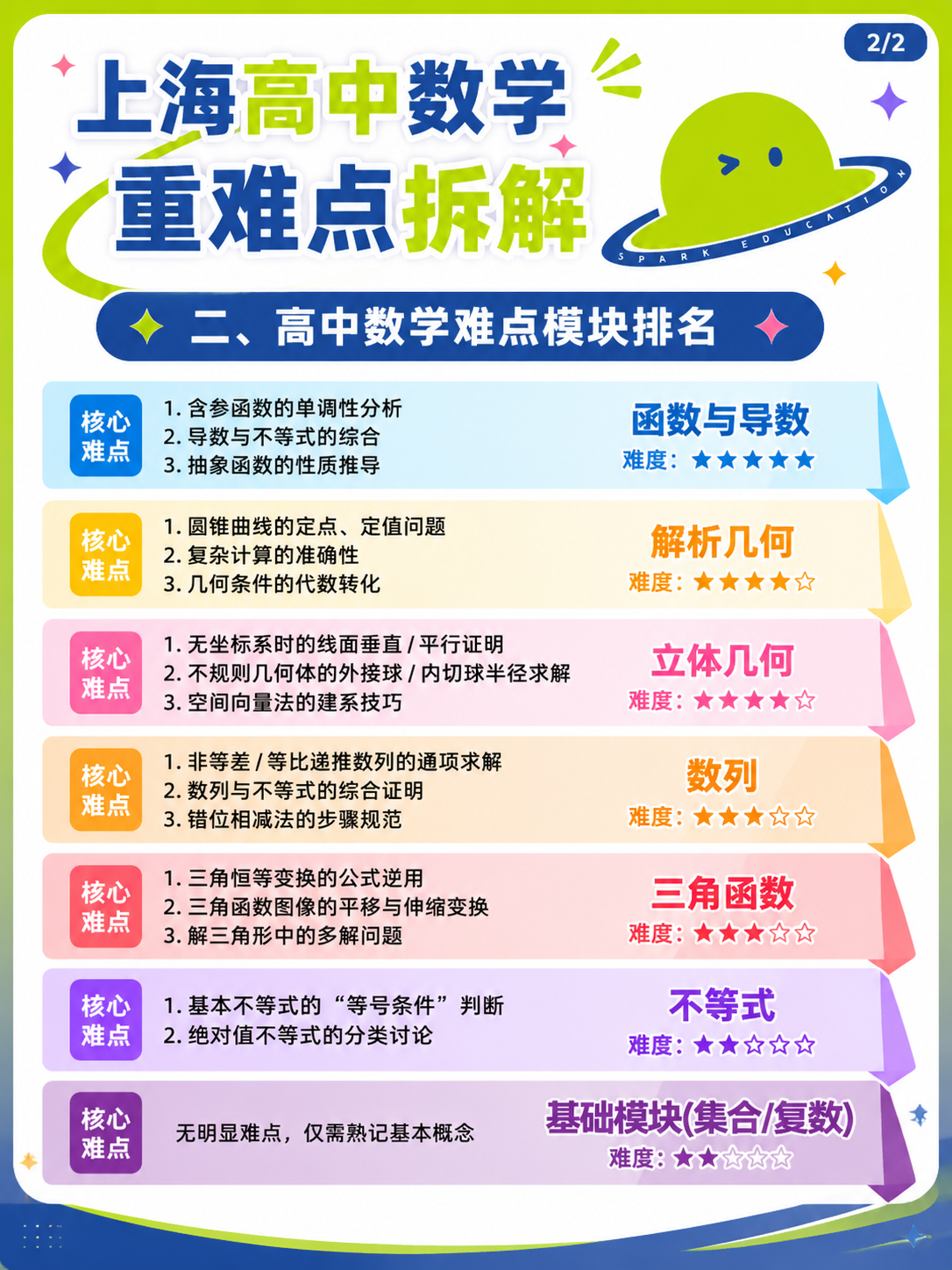 基于第二张图的全部文字内容，重新设计排版与配色，参考第三张星火… - 图片创意预览