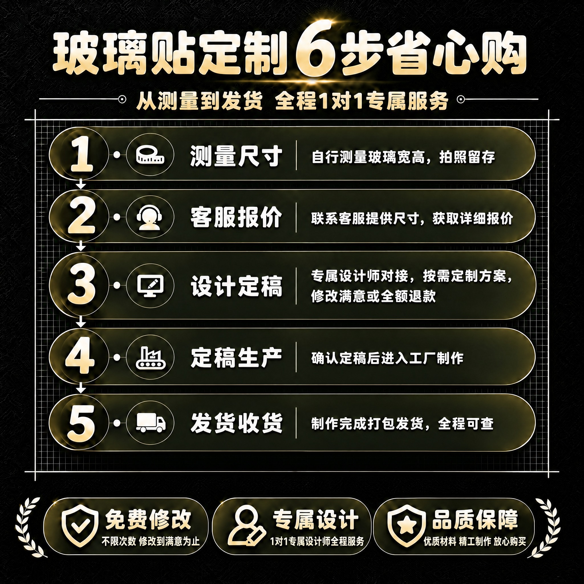 将第3步"1对1设计"和第4步"初稿确认"合并为一个步骤，标题… - 图片创意预览