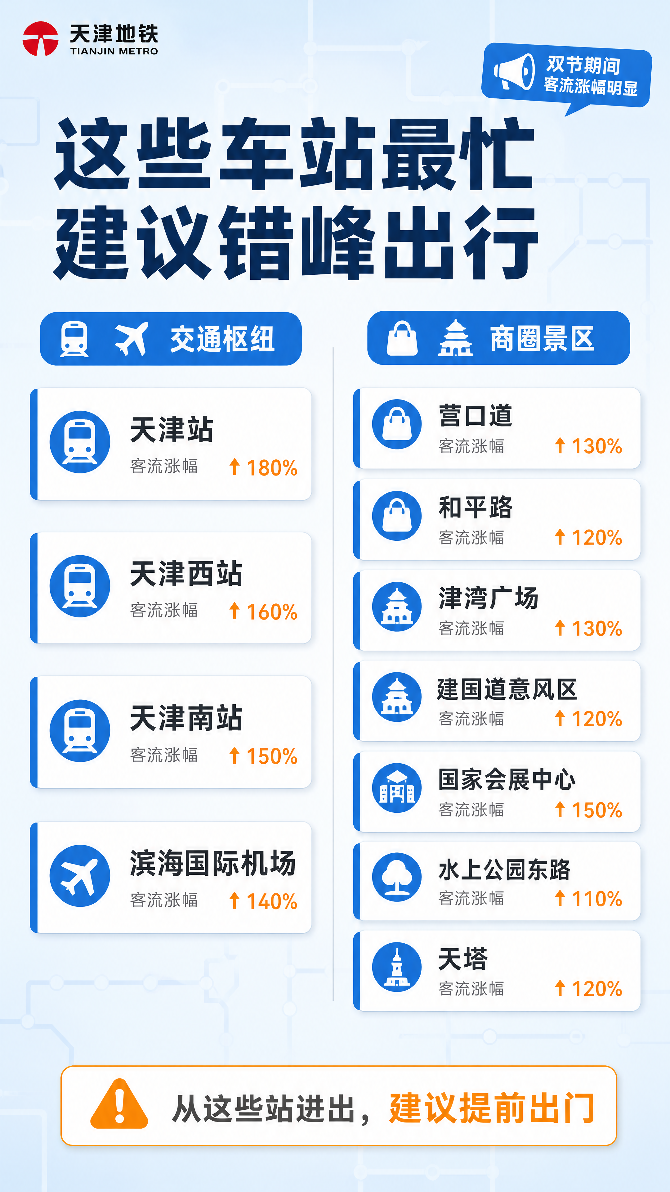 [商品] 无实物商品，为天津地铁双节繁忙站点提示页面 [画面]… - 图片创意预览